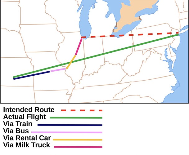 Planes, Trains and Automobiles - Wikipedia